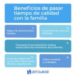 Beneficios para toda la familia