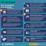 Beneficios para todos: Igualdad de oportunidades