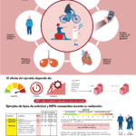 Beneficios para tu salud: Cardio en minutos
