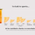 Beneficios para tu salud con persimon