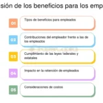 Beneficios Revelados