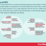 Beneficios sorprendentes de KFC