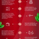 Beneficios sorprendentes de Nescafé
