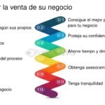 Beneficios Vender: Aprovecha al máximo tus ventas