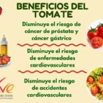 Bienestar masculino: todos los beneficios de los tomates