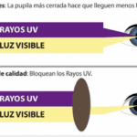 Brilla con los beneficios de los rayos ultravioleta