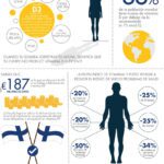 Brilla con salud: los increíbles beneficios de la vitamina sol