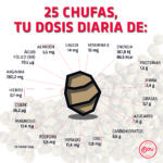 Chufa: ¡Sorprendentes beneficios!