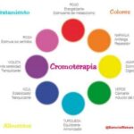 Colores que sanan: Beneficios de la cromoterapia