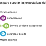 Comunidad: donde los beneficios superan todas las expectativas