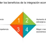 Conéctate con los beneficios de la integración económica