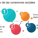 Conexiones que enriquecen: beneficios de la inclusión social