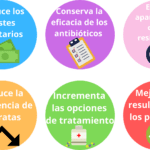 Conoce los beneficios de los antibióticos