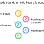 Conoce los beneficios del cuidado de hijos en la seguridad social