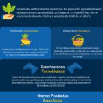 Conoce los increíbles beneficios de Colombia y Corea del Sur
