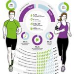 Corre hacia una vida más saludable: beneficios del footing