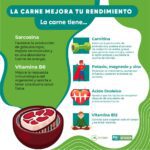 Dejar la carne roja y sus beneficios