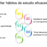 Desarrolla tu potencial: Beneficios de ser parte de una comunidad de aprendizaje