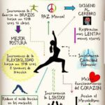 Desata los beneficios del Hatha Yoga