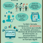 Desata todo el potencial: beneficios de la ofimática
