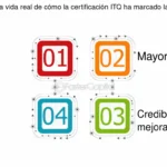 Desata todo el potencial del certificado digital