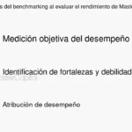 Desbloquea los beneficios del benchmarking