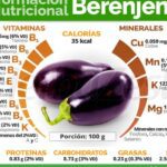 Descubre los beneficios de la berenjena para tu piel