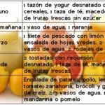 Desintoxica tu cuerpo con una dieta saludable