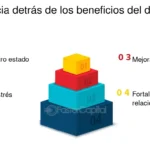 Disfruta de los Beneficios
