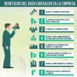 Empoderando tu negocio: los beneficios del liderazgo empresarial