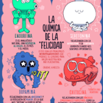 Encuentra la felicidad: beneficios antidepresivos