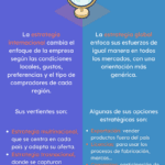 Enriquece tu mente: beneficios de internacionalizar tu educación