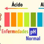 Equilibra tu cuerpo: beneficios de tener un pH alcalino