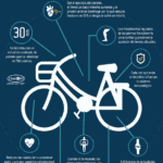 Media hora en bicicleta: el mejor impulso para tu bienestar
