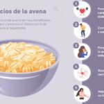 Mejora tu Bienestar Mental con Avena
