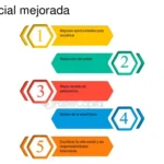 Mejora tu calidad de vida laboral: beneficios para cada puesto de trabajo