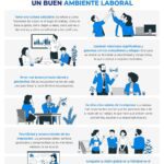Mejora tu jornada laboral: beneficios para un ambiente laboral saludable