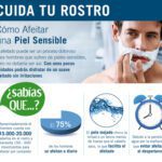 Mejora tu rutina de cuidado facial: beneficios de afeitar el rostro