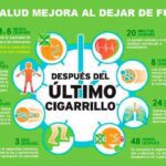 Mejora tu salud: beneficios de dejar de fumar