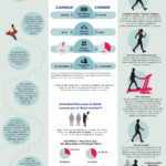 Mejora tu salud cardiovascular con caminar
