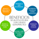 Mejora tu salud con la quiropráctica