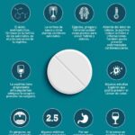 Mejora tu salud con los beneficios de la aspirina