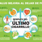 Mejora tu salud mental al dejar de fumar
