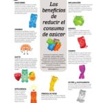Mejora tu salud reduciendo el azúcar procesado