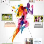 Mejora tu salud y creatividad: beneficios de combinar la actividad física con los dibujos