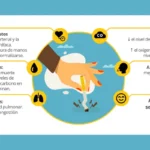 Mejora tu vida: los beneficios de dejar de fumar de golpe