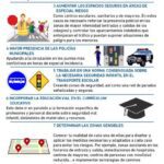 Mejorando la seguridad en las calles: beneficios de la educación vial
