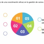 Mejorando tu coordinación: ¡aprovecha todos los beneficios!