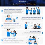 Mejorando tu liderazgo: Conoce los beneficios