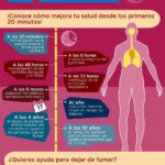 Mejorando tu vida: beneficios diarios de dejar de fumar